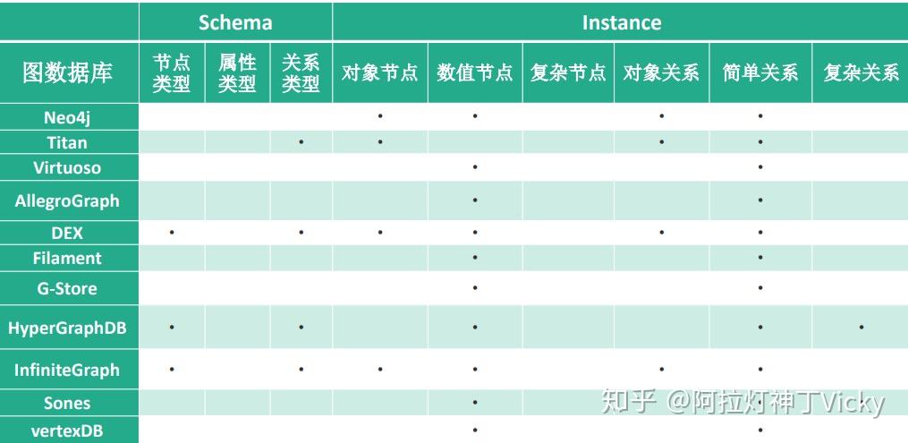 各种数据手套之间的区别及其特点