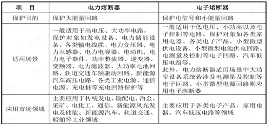 高压电气设备检测，确保电力安全与稳定运行的关键环节