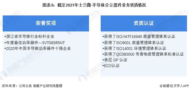 全球半导体分立器件企业排行榜