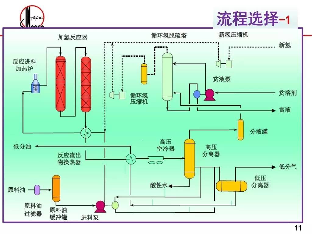 抗氧化剂生产工艺装置介绍