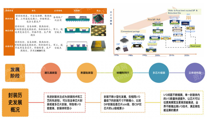 碳水化合物结合模块，概念、功能与应用