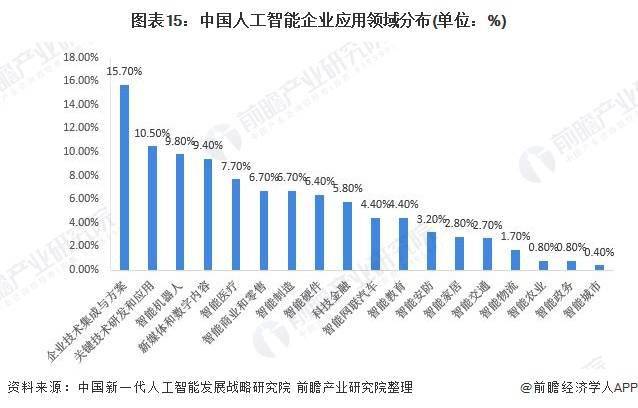 照排机与人工智能专业就业现状及前景分析