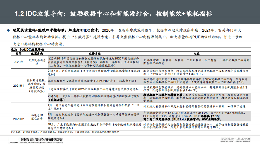 电子报警系统 第6页