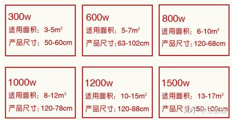 电暖器和电油汀的区别