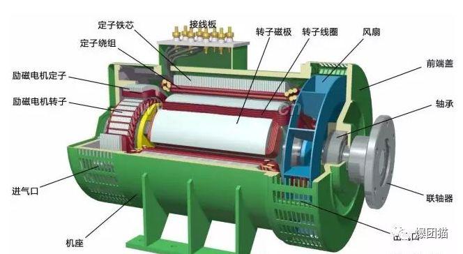 注塑机电机功率详解，大小、因素与选择