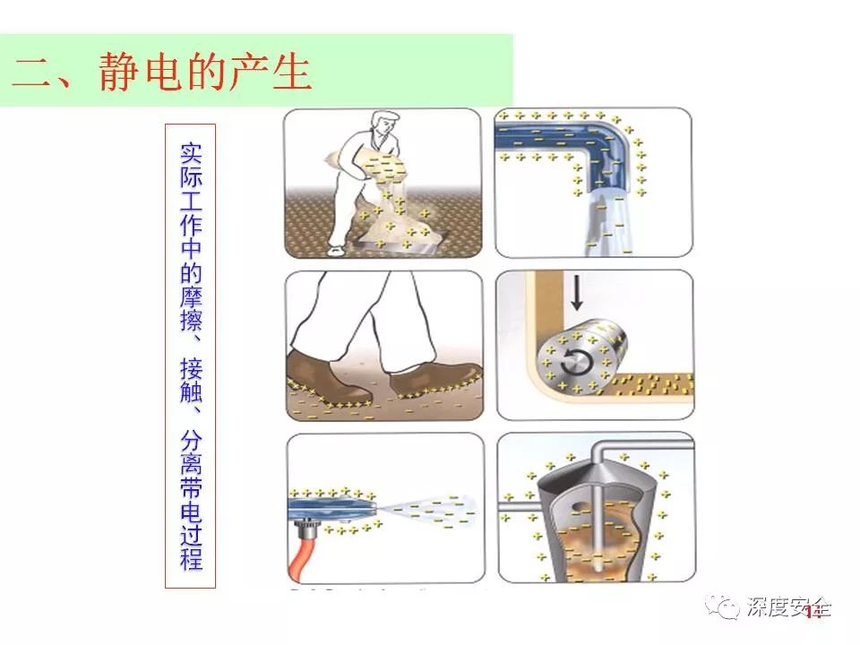 防静电刷丝，应用、原理及重要性