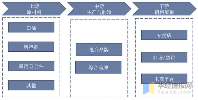 情趣内衣市场前景分析