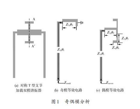 滤波器的制作方法