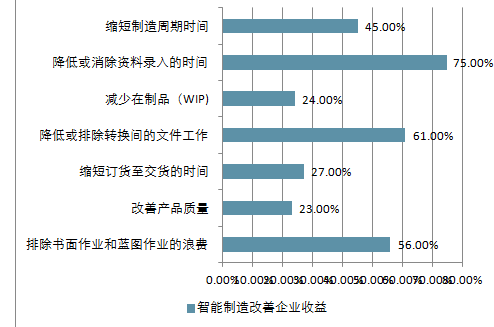 喷头消火栓系列 第5页