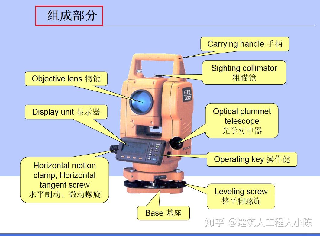 灭火系统系列 第7页