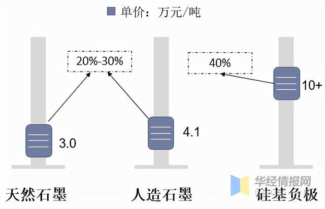 继电器的前景展望