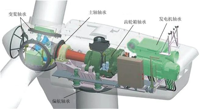 风机叶片故障诊断技术及其应用