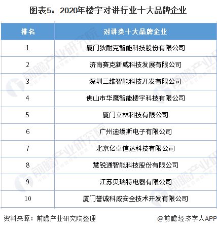 二手安防设备市场的前景分析