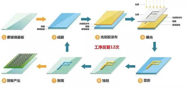 离子风棒结构图及其技术特点分析