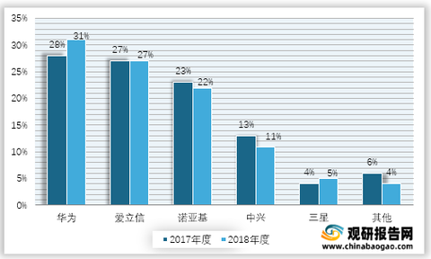 冷藏设备概念股，行业趋势与前景展望