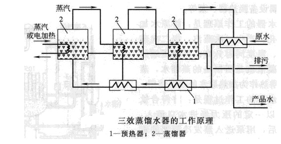 皂液器原理图详解