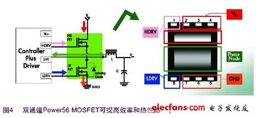 智能电源的设计与标准