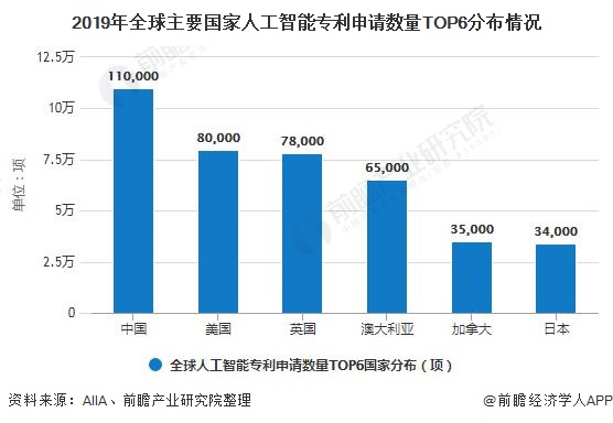 人工智能本科毕业后的就业前景分析