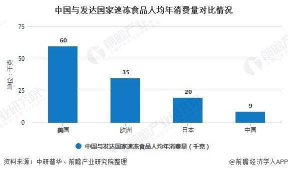 食品模型行业的未来前景分析