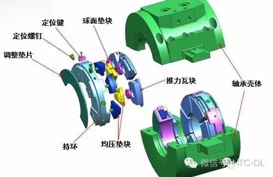 轴承应用场景解析