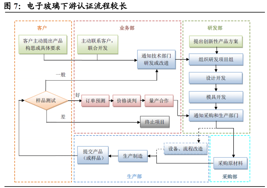 脱模剂行业深度解析