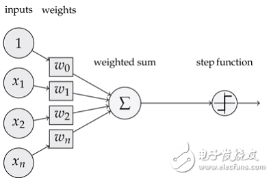 轴承与基于网络的存储技术，一种深度关联与交叉应用