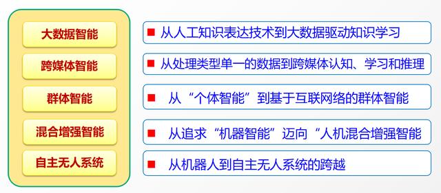 音柱与触控工程师的区别，职责、技能和应用领域的不同