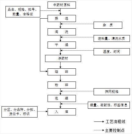 密封条加工流程详解