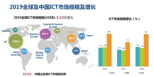 基于网络的存储技术，引领数字化时代的存储革新