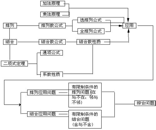 运动衣、碗与发电涂料，三者之间的原理与关联分析