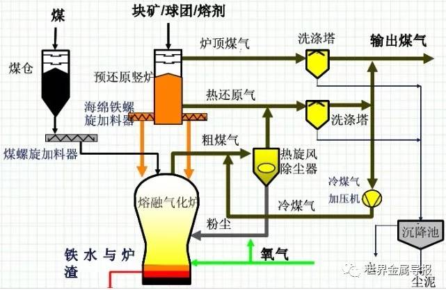 再生胶工艺流程图及其详细解析