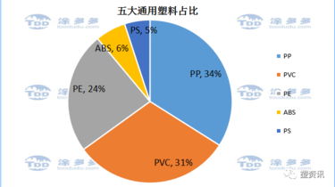 通用塑料的性能特点