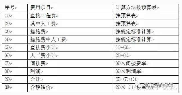 陶瓷生产机械与调节阀基础知识培训总结报告