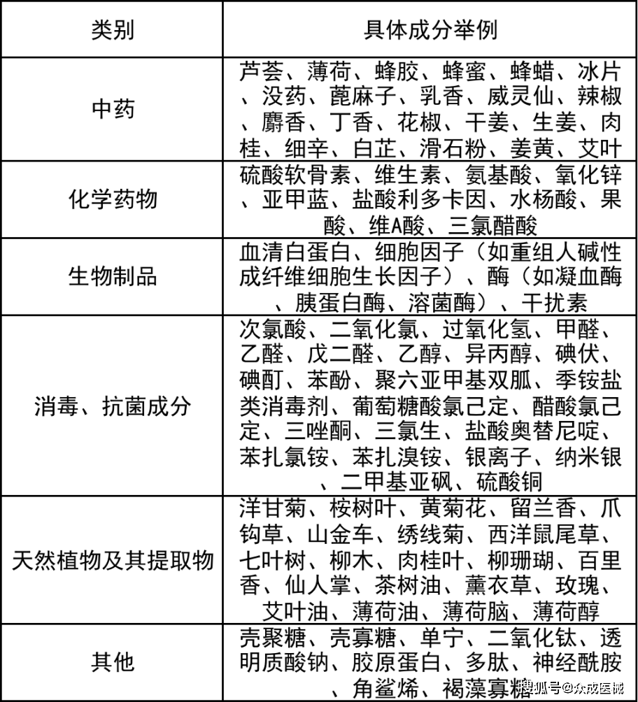 个人卫生用品分类目录