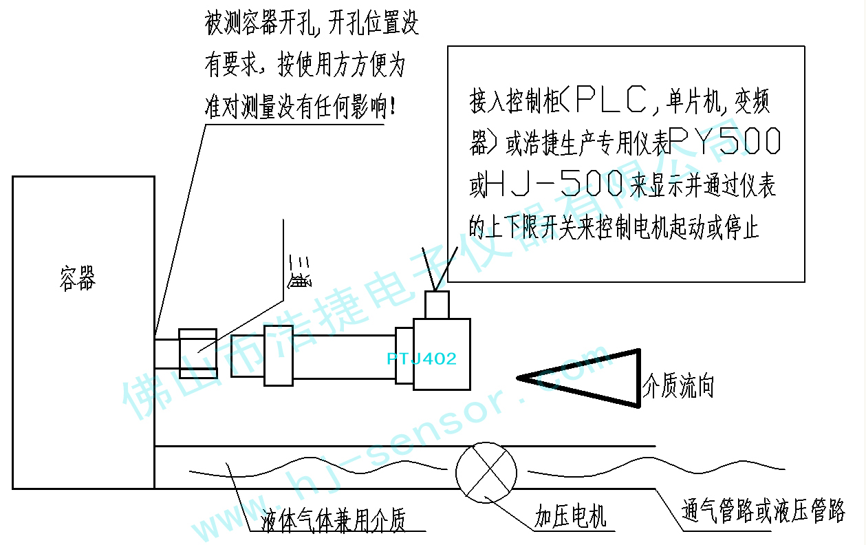 门窗磁传感器设备安装操作流程