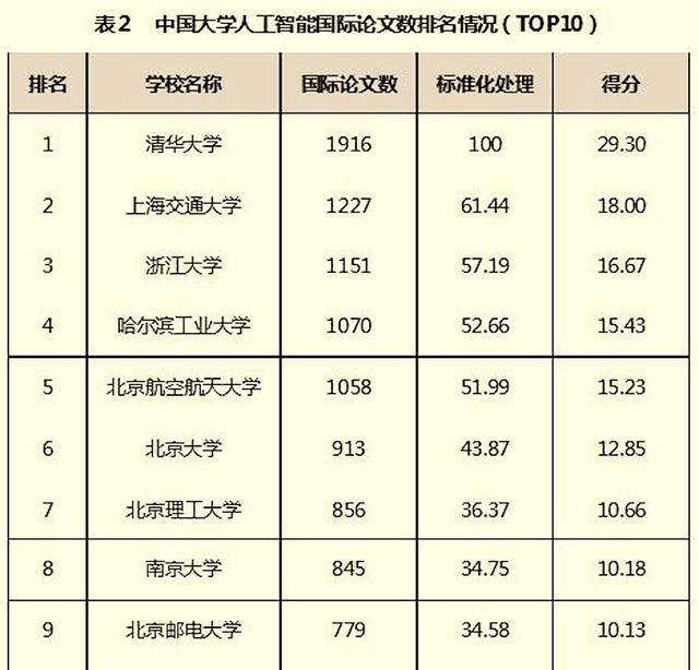 人工智能专业就业前景及工资表概览