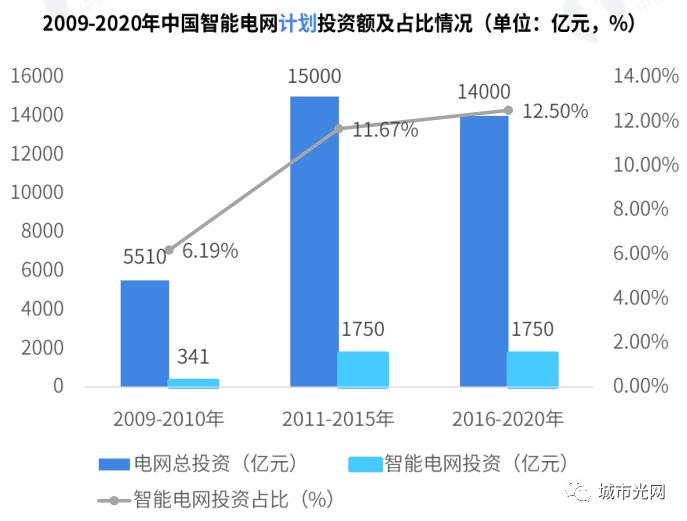 人工智能与智能电网发展前景，融合创新，共筑未来能源网络