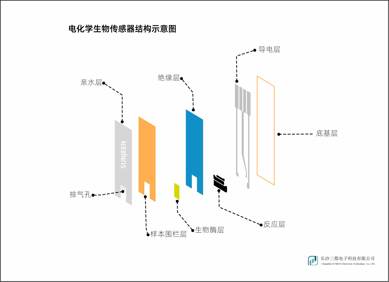 膨胀阀的最新应用及其发展趋势