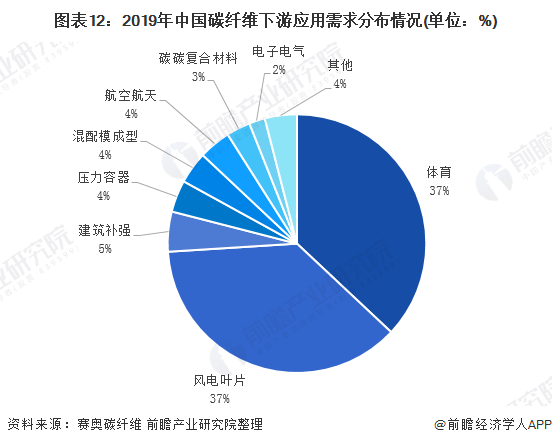 攀岩运动发展现状及其趋势分析