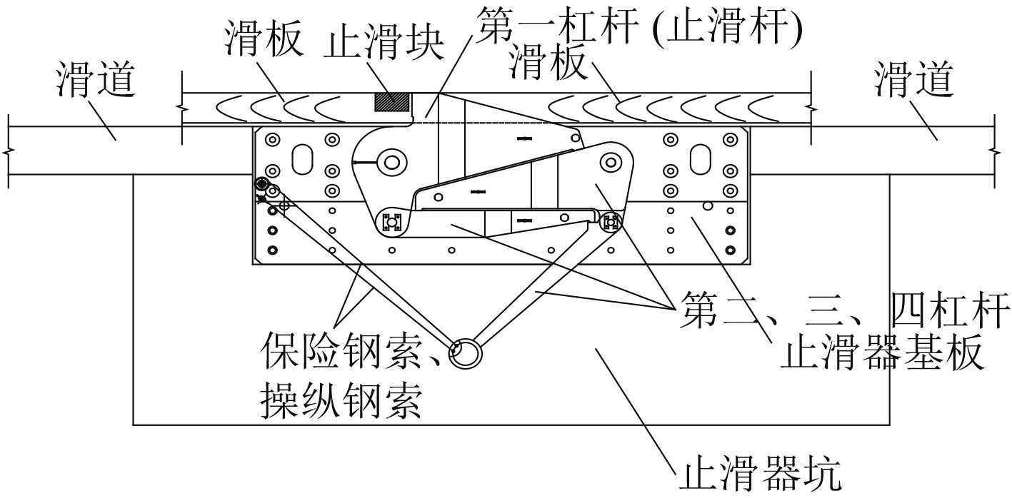 止滑器的要求