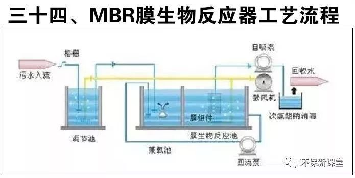 瓦楞纸板生产线工艺流程图