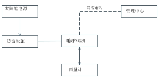 计算机信息安全技术设备与电灯发电原理的关系