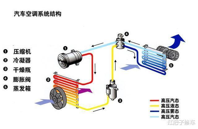 汽车蒸发器的作用及重要性解析