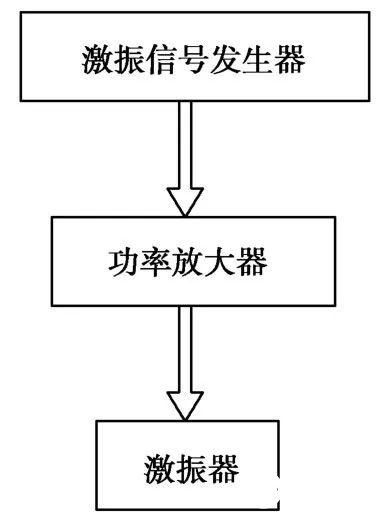 体育场地器材设施有哪些