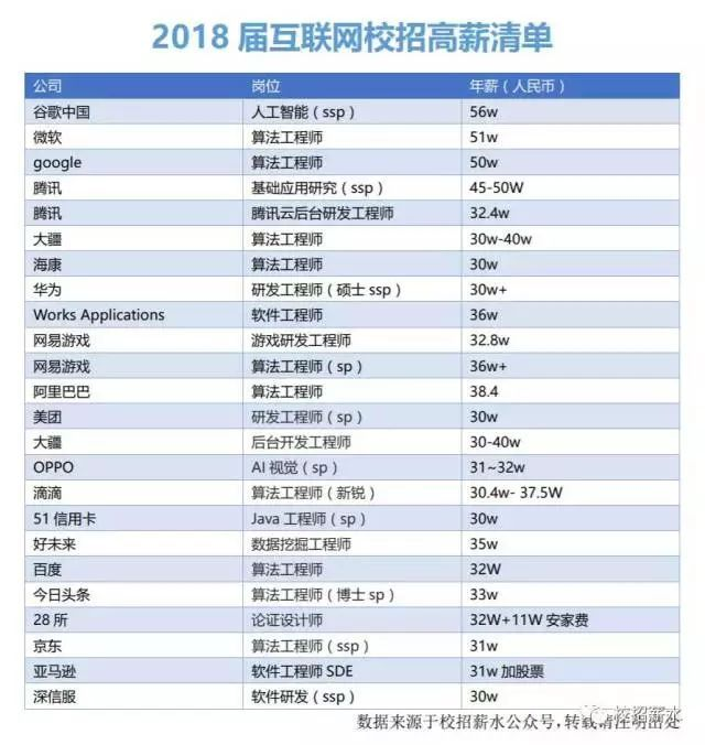 人工智能就业职位