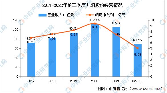 小家电制造企业有哪些