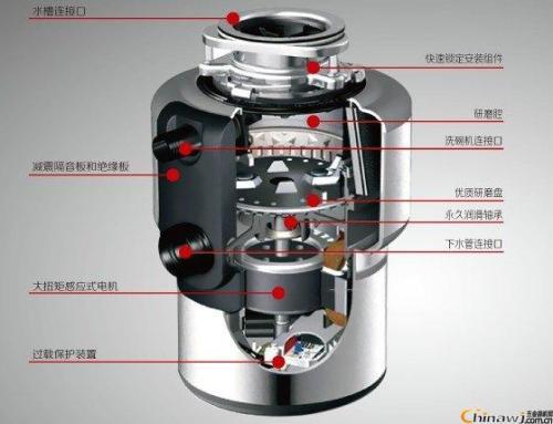 食物垃圾处理器工作原理及其技术应用