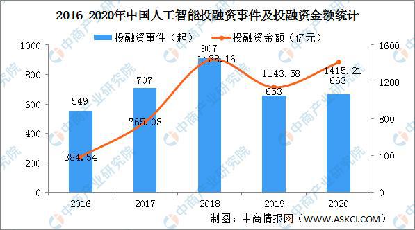 计算机专业人工智能方向的发展现状与前景展望